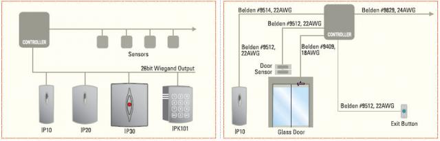 IP10-Config