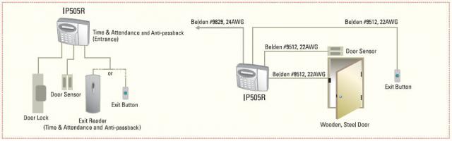 IP505R-Standalon