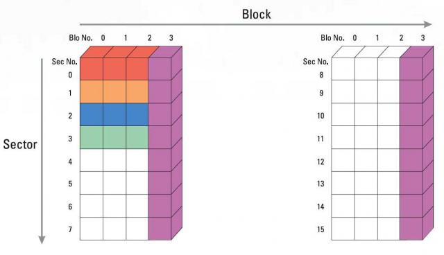 Memory Mapping