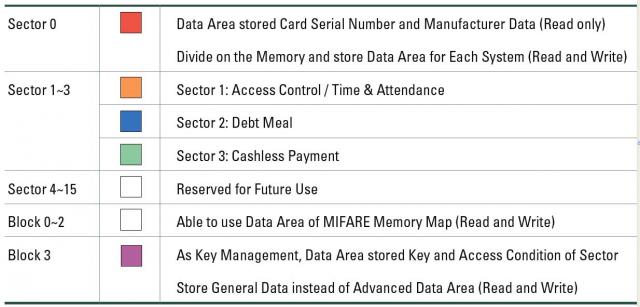 Memory Mapping