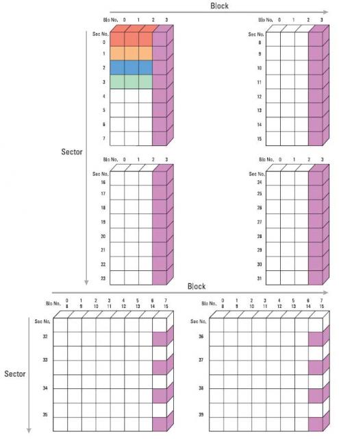 Memory Mapping