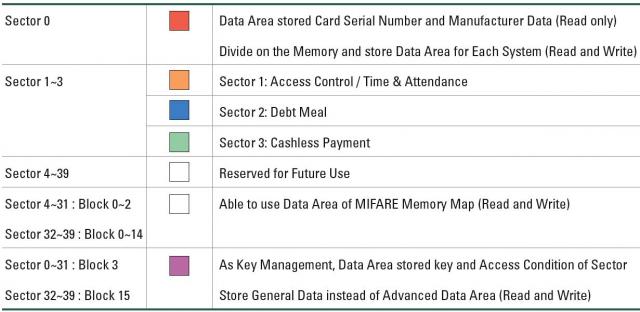 Memory Mapping