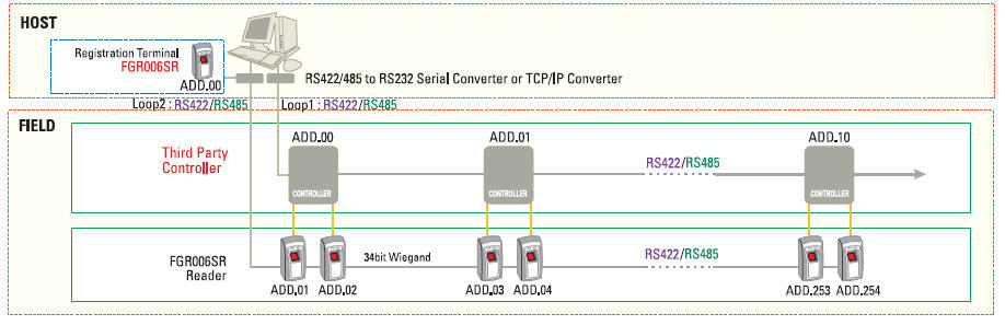 FGR006SR-connect-third