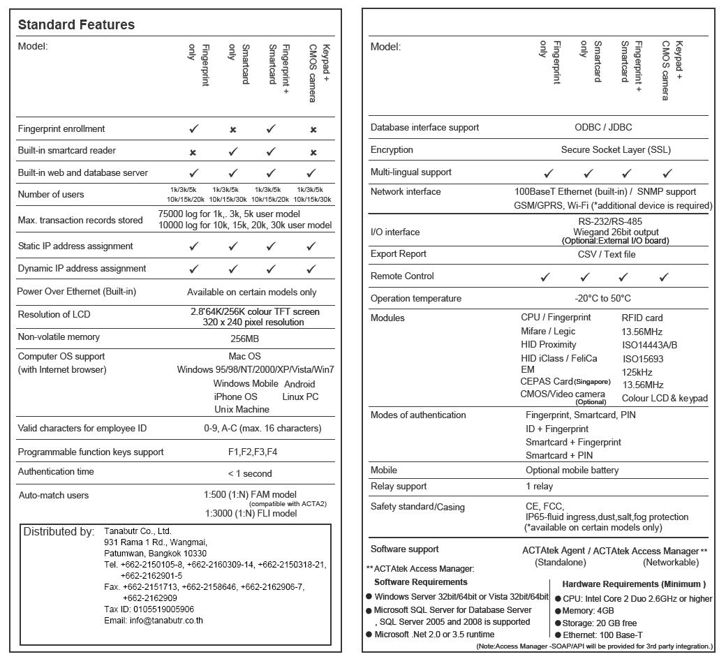 Features-Thai-Acta3