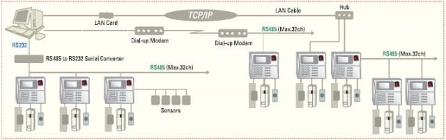 Finger-LX-Network