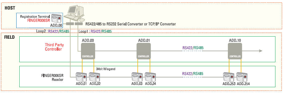 Finger006SR-Connect-third