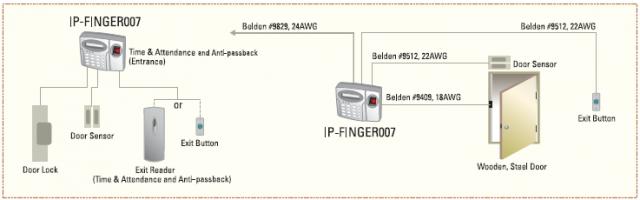 Finger007-Config