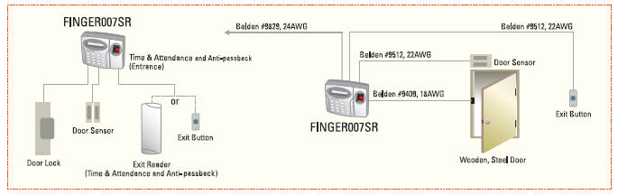 Finger007SR-standalon