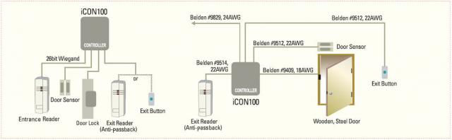 ICON100-2door-standalon