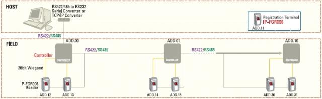 IFGR005A-Connect