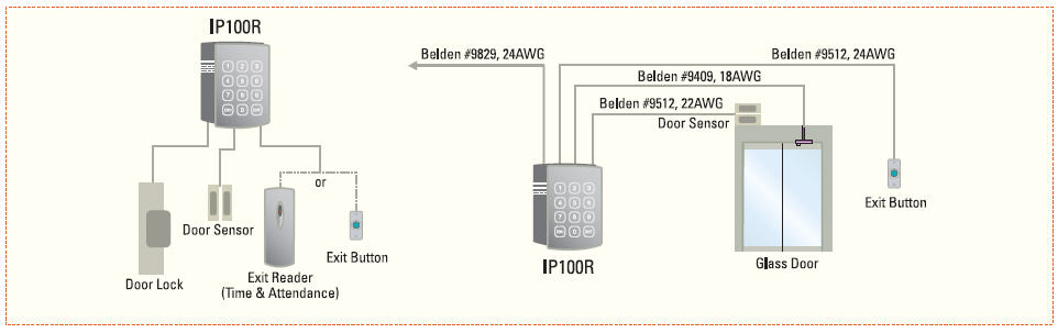 IP100R-standalone