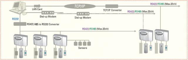 IP505R-Network