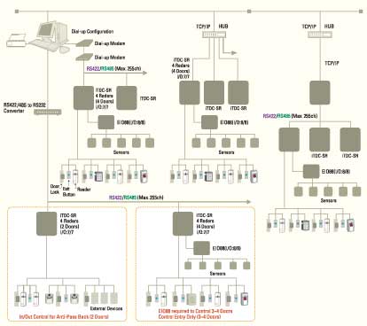 ITDC-SR-System