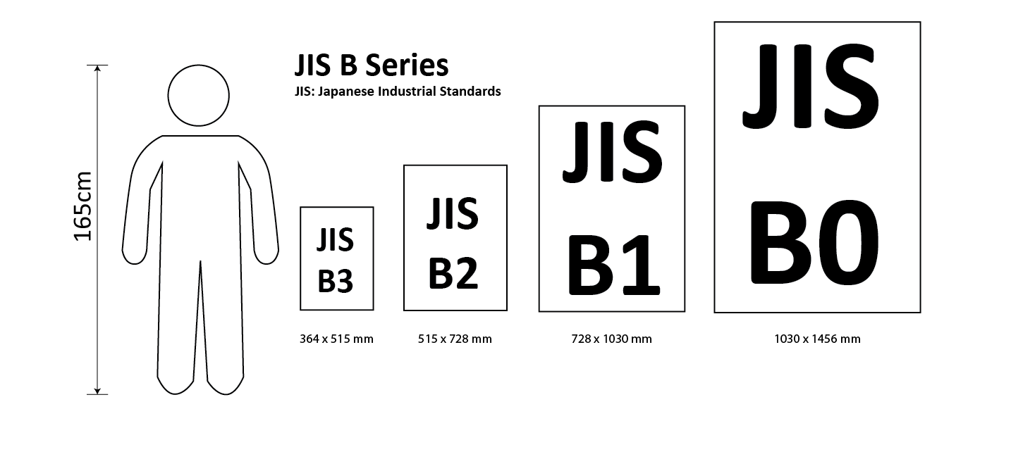 Poster JIS B Series
