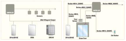 SR-config