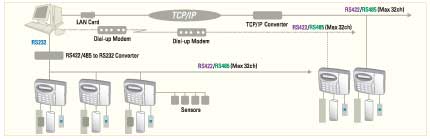 SR505-Network