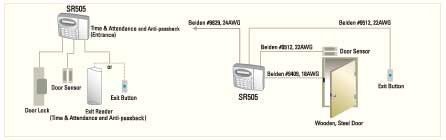 SR505-Standalon