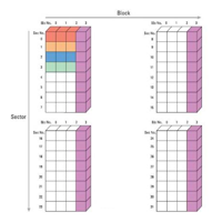 memory-mapping-icon