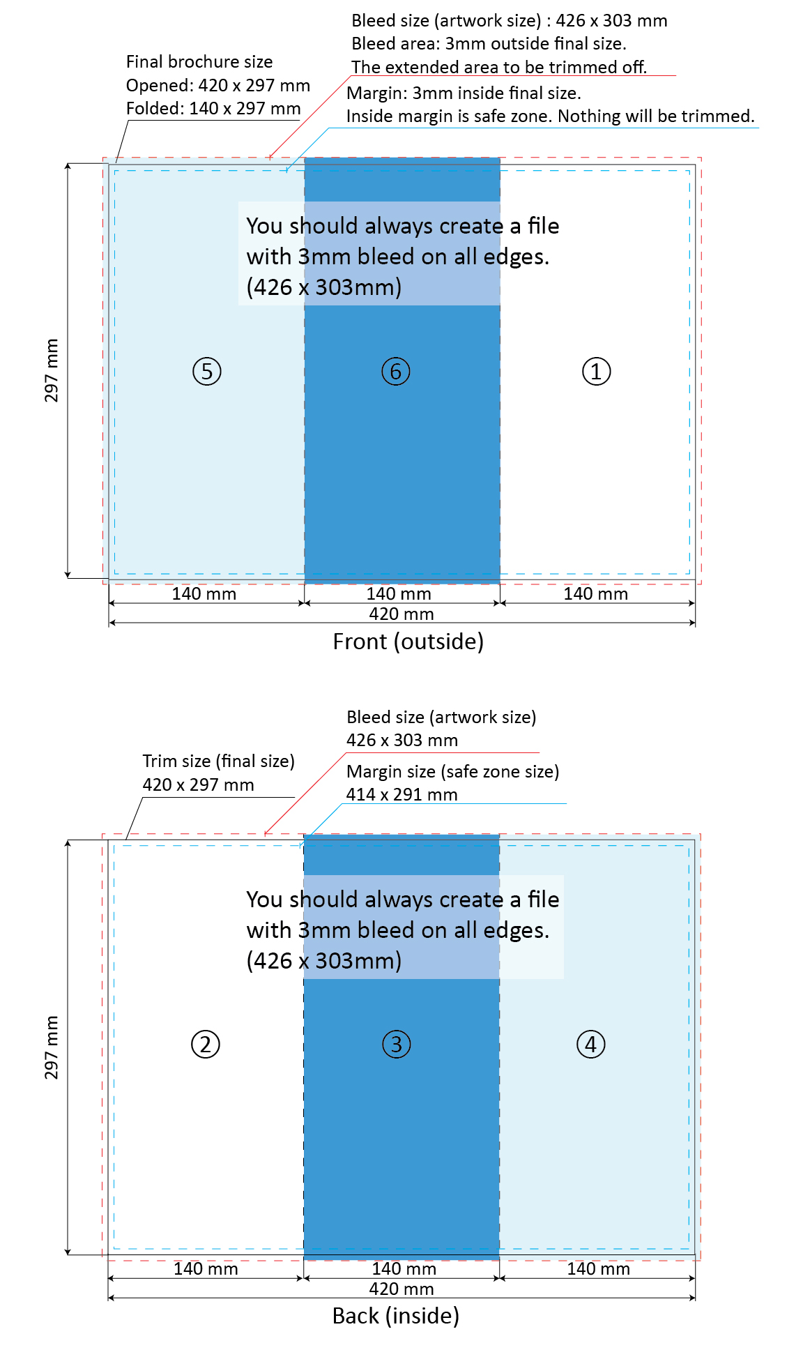 A3 Z fold