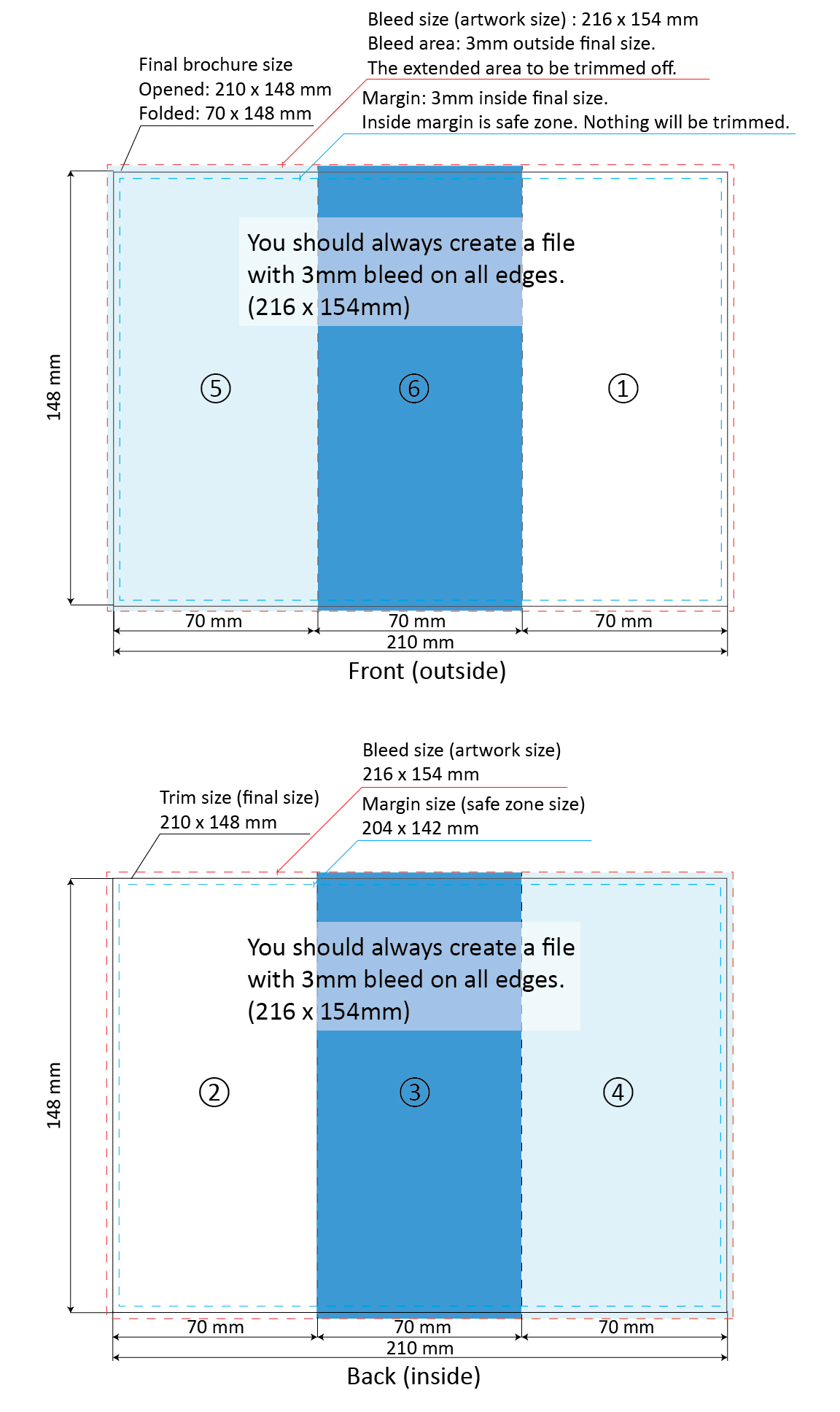 A5 Z fold