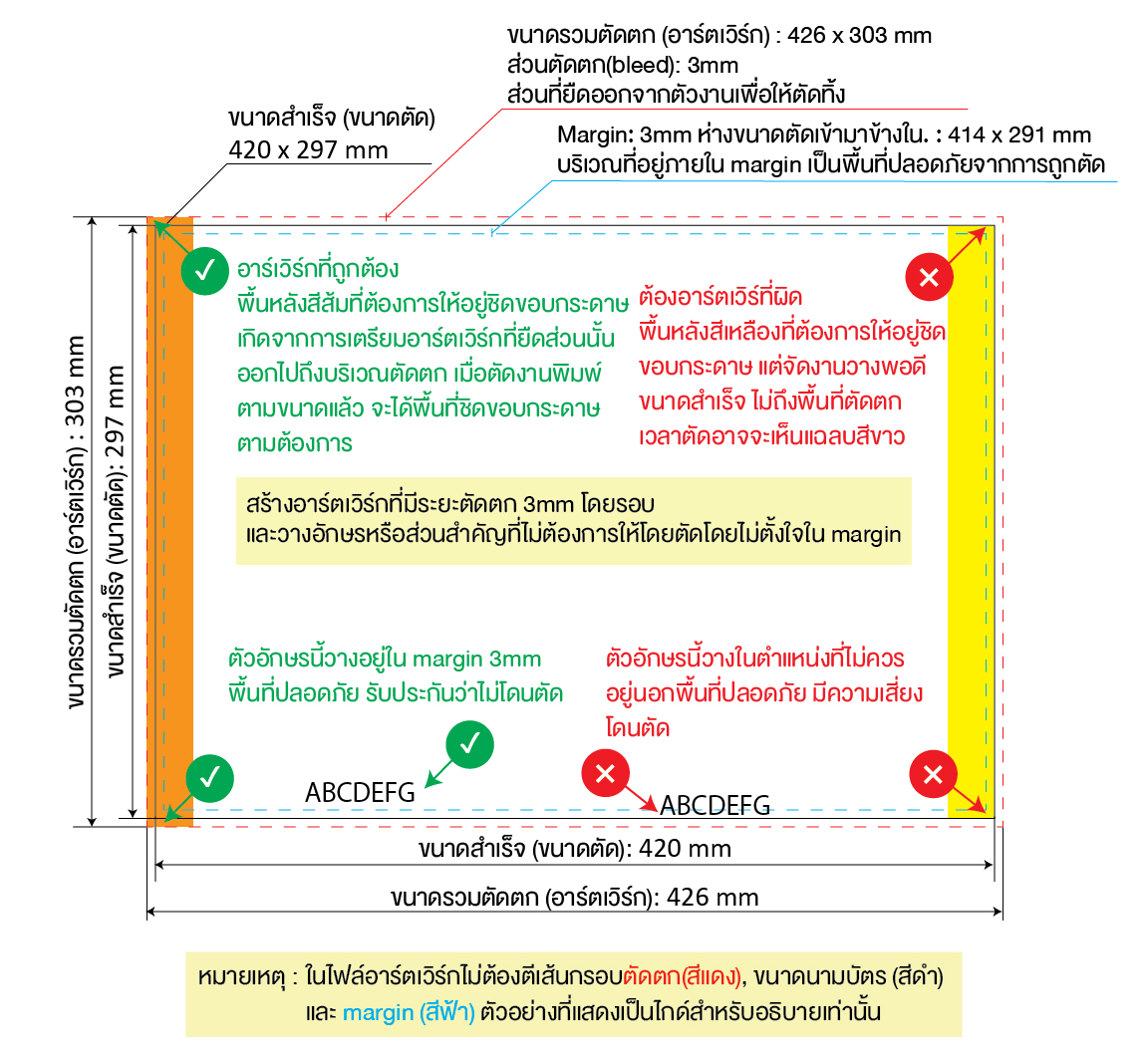 อาร์ตเวิร์ใบปลิว A3