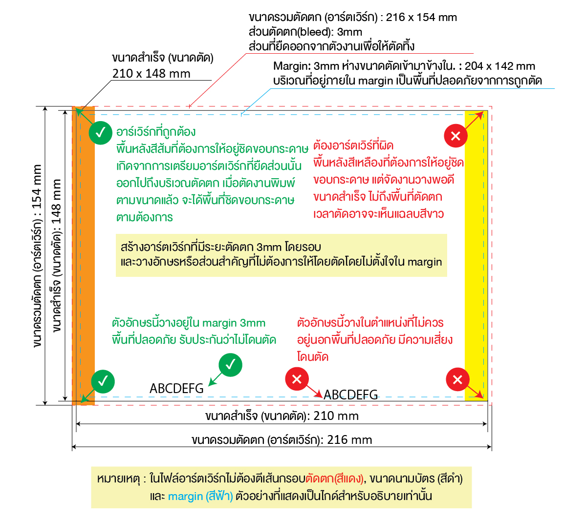 เทมเพลทใบปลิว A5