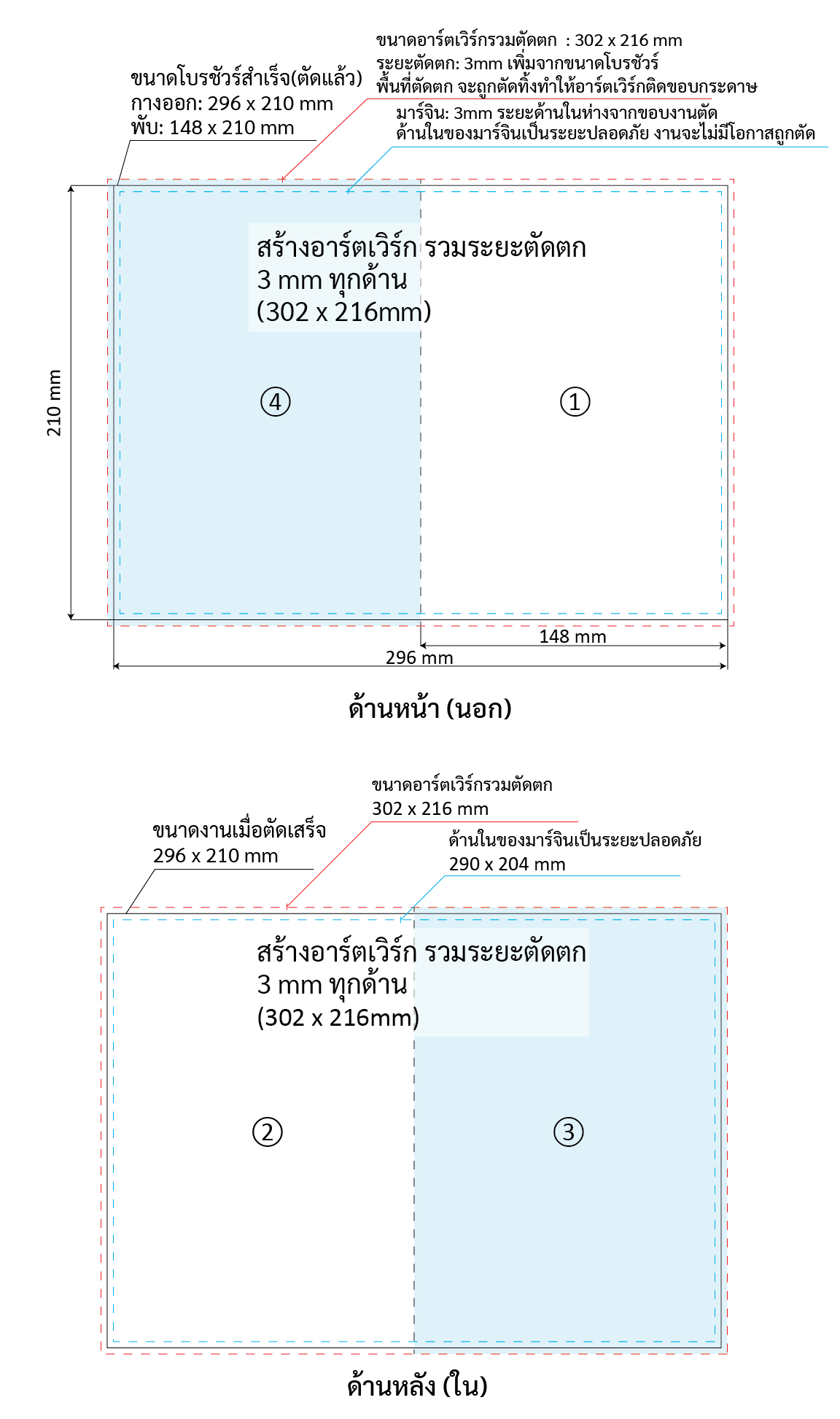 Half-fold A5