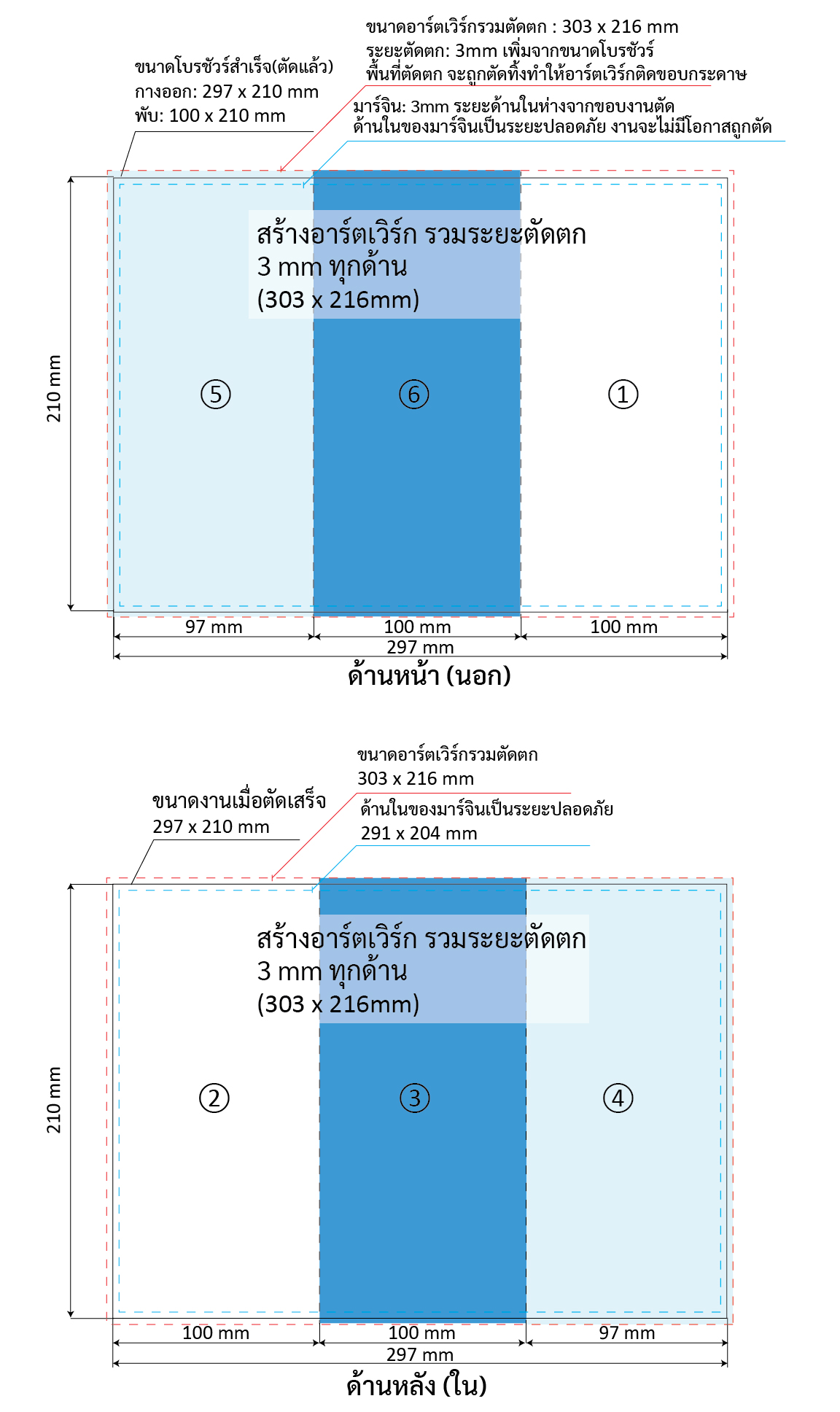 แผ นพ บ โบรช วร ธนาบ ตร