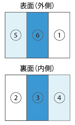 巻き3つ折り